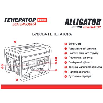 Генератор бензиновый ALLIGATOR PG2500 2.2 кВт (ном 2.0кВт)