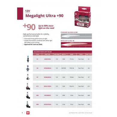 Автомобільні лампи Tungsram H1 55W 12V Megalight Ultra +90%