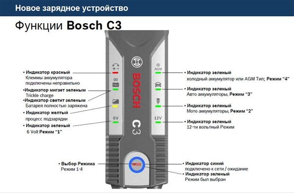 Зарядное устройство для аккумуляторов Bosch C3 (0 189 999 03M)