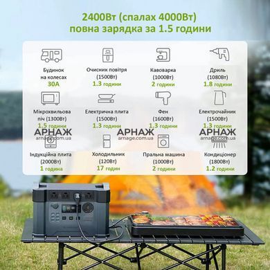 Зарядна станція ALLPOWERS S2000 PRO