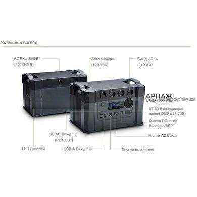 Зарядна станція ALLPOWERS S2000 PRO