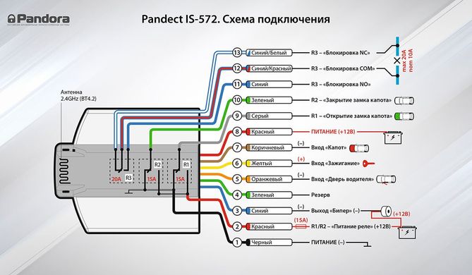 Іммобілайзер Pandect IS-572BT