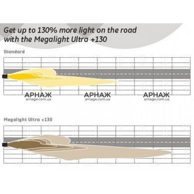 Автомобильные лампы Tungsram H7 55W 12V Megalight Ultra +130%