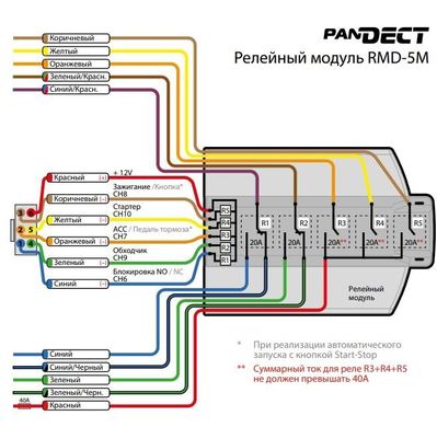 Автосигнализация Pandect X-1900BTUA 3G