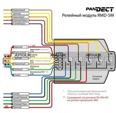 Автосигналізація Pandect X-1900BTUA 3G