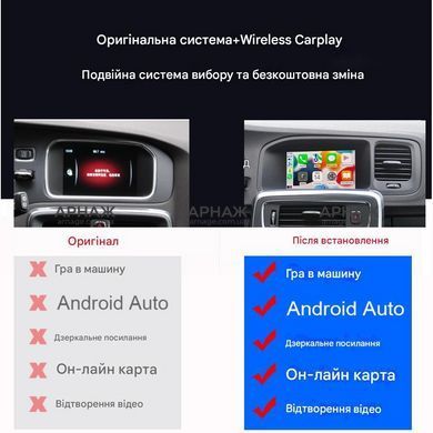 Беспроводной CarPlay и AndroidAuto для Volvo XC70 (до 2014 року)