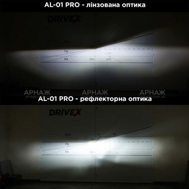 LED автолампы Drive-X AL-01 PRO H7 52W CAN 9-32V 6K