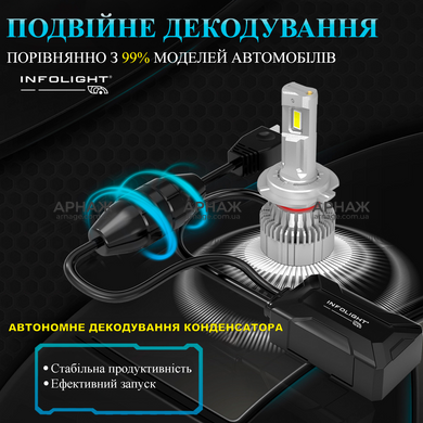 Led автолампи Infolight M1 Dual Canbus H11 55W
