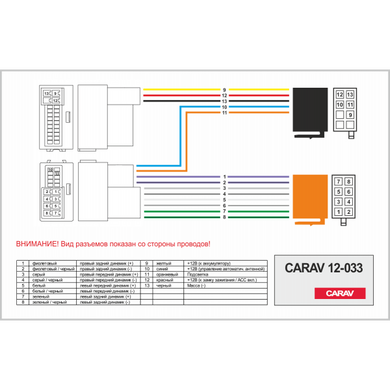 Перехідник Carav 12-033 Kia. Hyundai