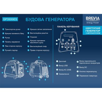 Генератор інверторний Brevia GP3500iES