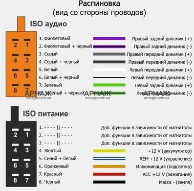 Перехідник ACV 1020-02 BMW (old)