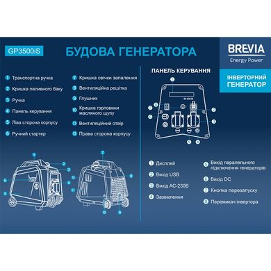 Генератор інверторний Brevia GP3500iS