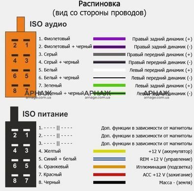 Перехідник ACV 1024-02 BMW / Land Rover / Rover (new)