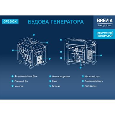 Генератор инверторный Brevia GP3500Xi