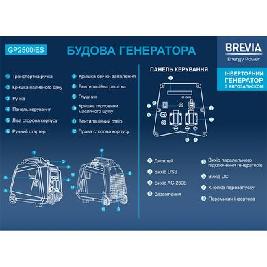 Генератор инверторный Brevia GP2500iES