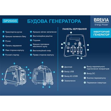 Генератор инверторный Brevia GP2500iS
