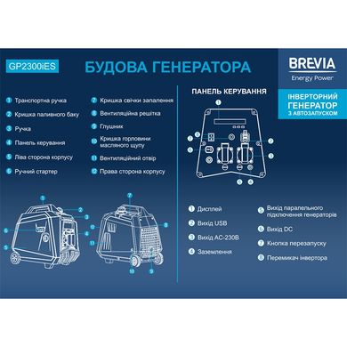 Генератор инверторный Brevia GP2300iES