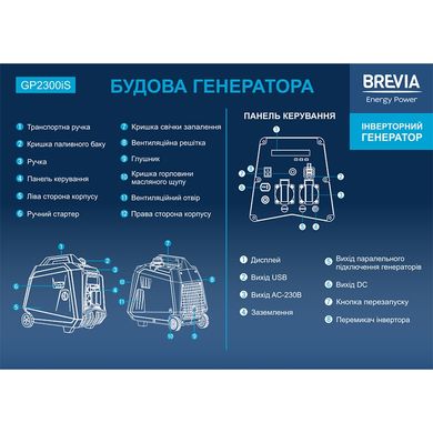 Генератор инверторный Brevia GP2300iS