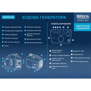 Генератор інверторний Brevia GP1200iS