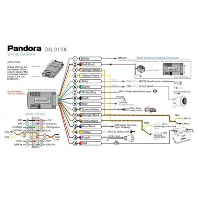 Автосигнализация Pandora DXL-0110L