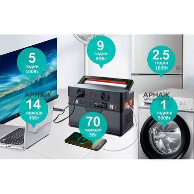 Портативна електростанція ALLPOWERS S700