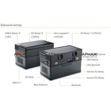 Портативна електростанція ALLPOWERS S700