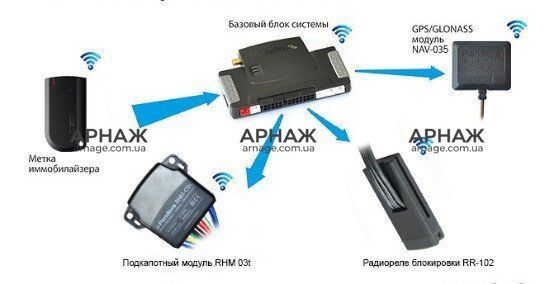 Автосигналізація Pandora DXL 3910 PRO