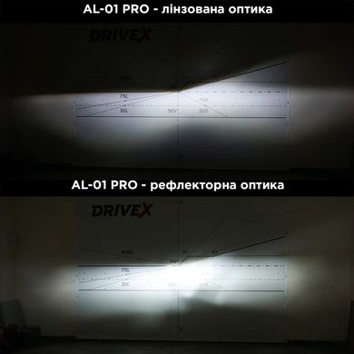 LED автолампы Drive-X AL-01 PRO HB4(9006) 52W CAN 9-32V 6K