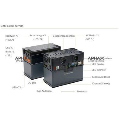 Портативна електростанція ALLPOWERS S300
