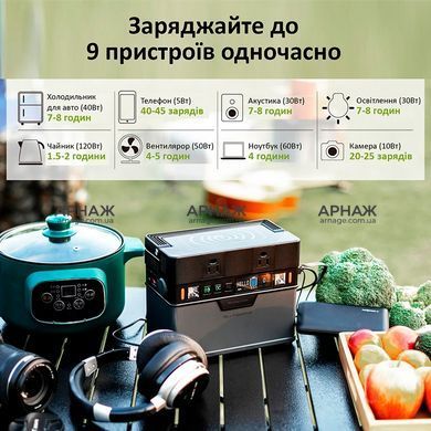 Портативна електростанція ALLPOWERS S300