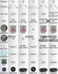 Камера передняя GreenYi AHD QS8128 Hyundai IX35 I30 Tucson Accent I40 Santa Fe Dm H1 HB20 Terracan Starex I20 IX55